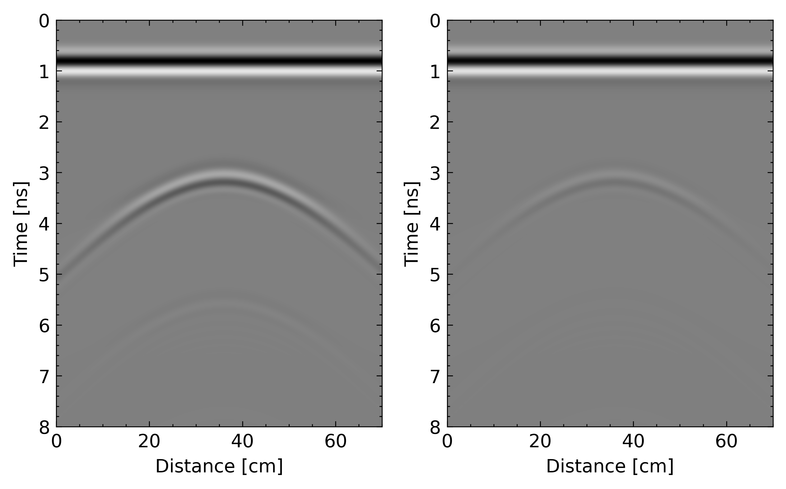 Dielectric constant comparison: low-permittivity vs high-permittivity medium