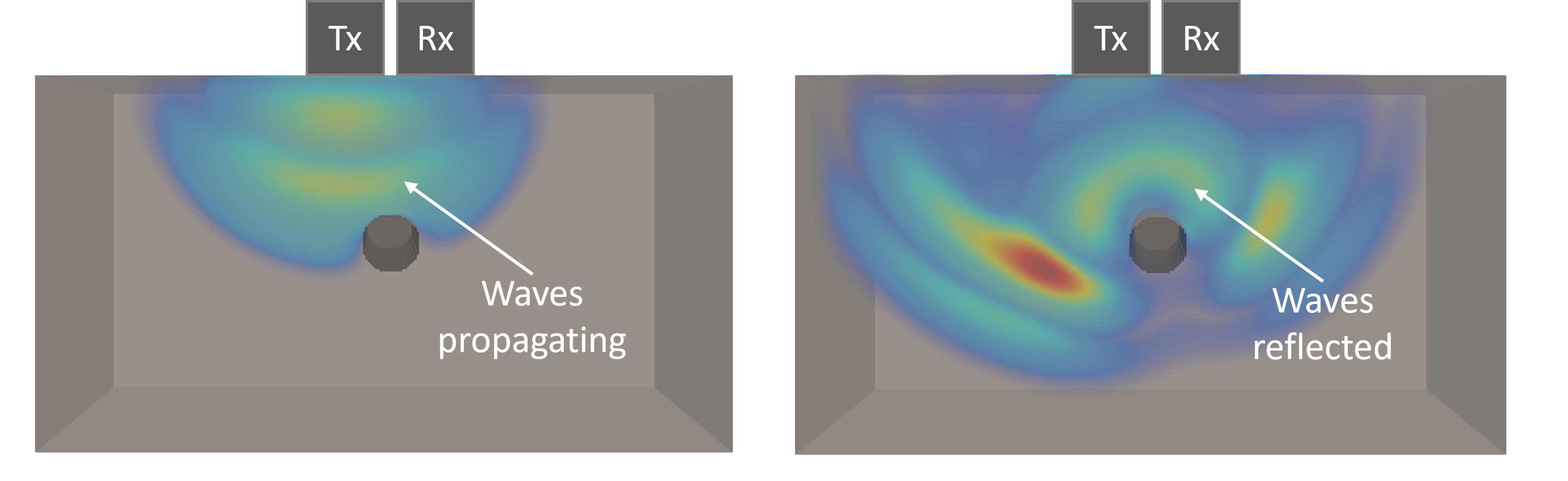 Wave propagation: emitted waves on the left, reflection from a buried target on the right