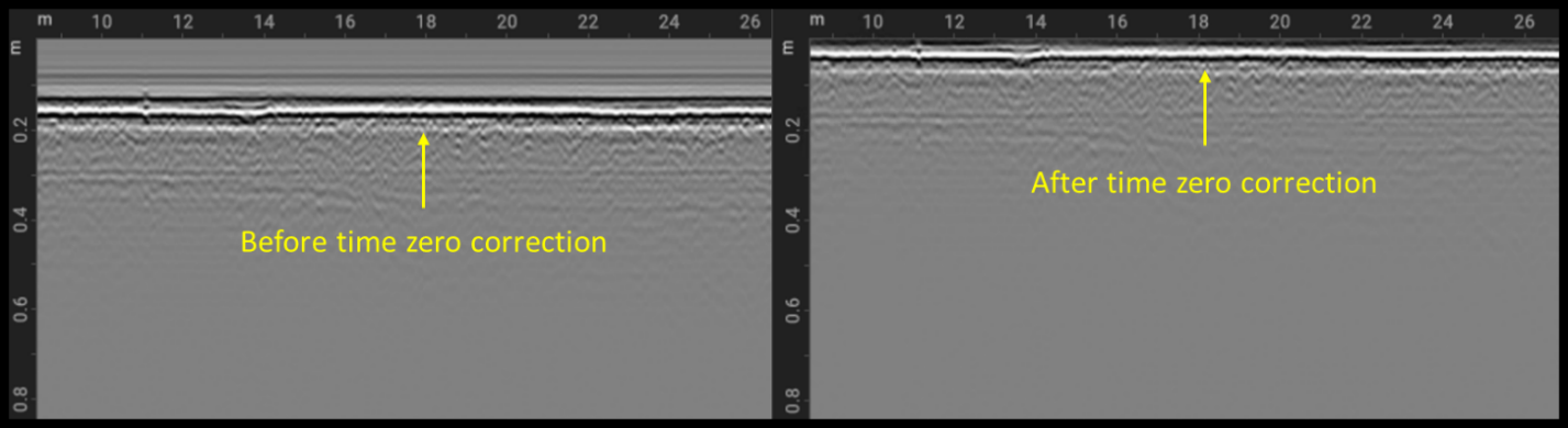 Time-zero correction: response shifted from ~0.16 m to 0 m
