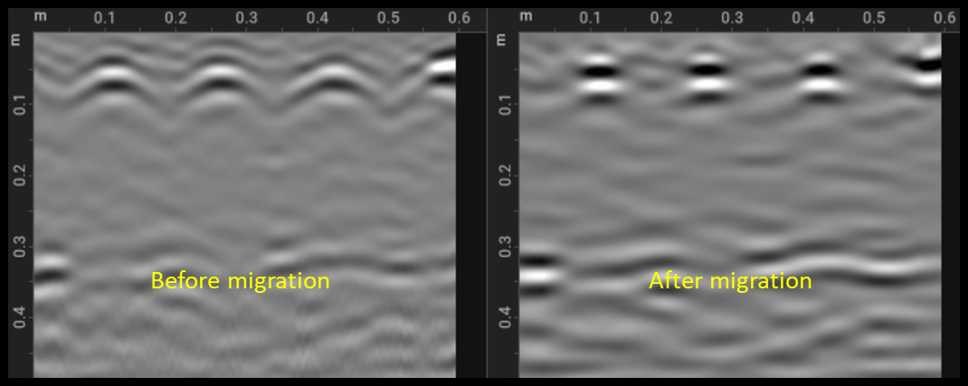 Migration with correct velocity: hyperbolas collapsed to points