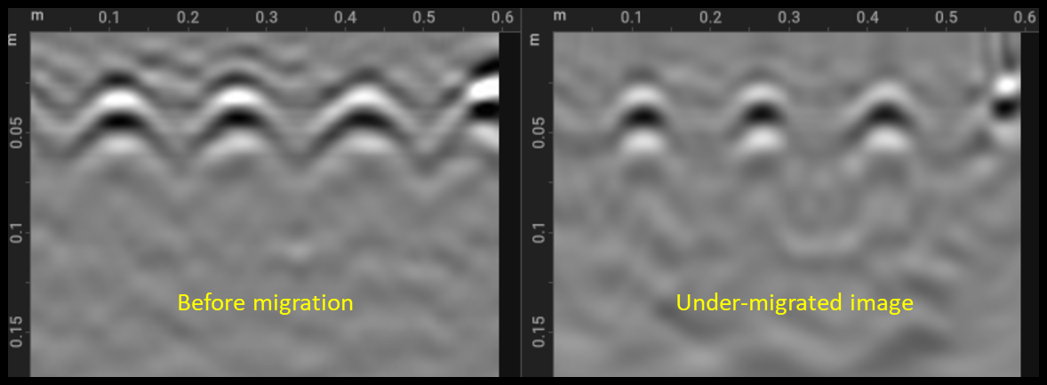 Under-migration: hyperbolas only partially collapsed