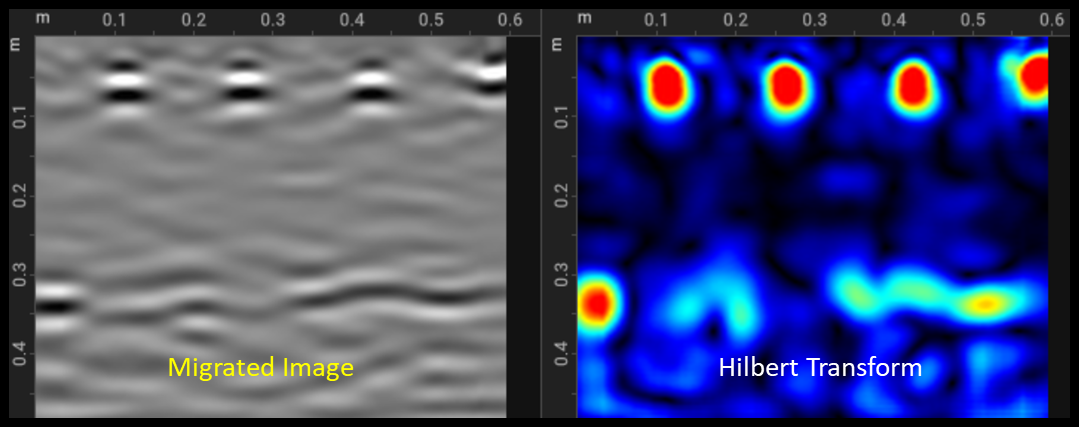 Hilbert transform: envelope of the migrated image