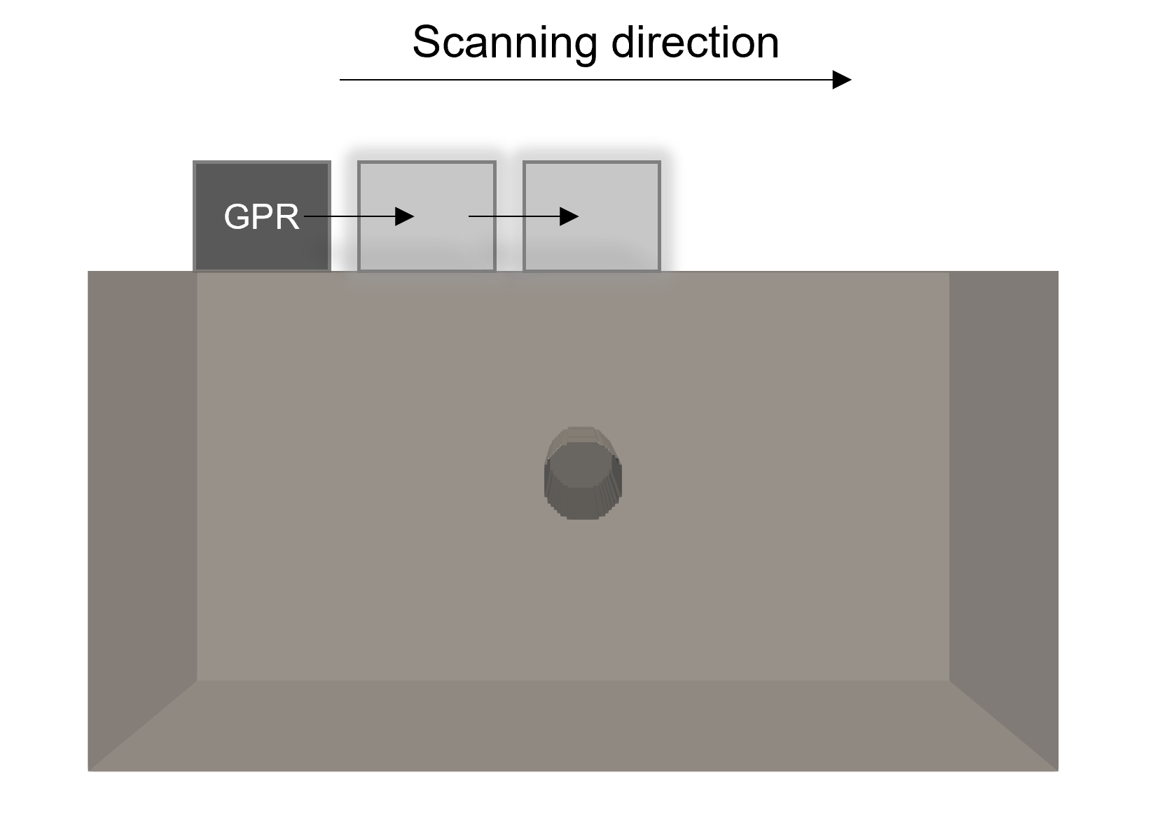 B-scan collection: the GPR system moved along a line above a target