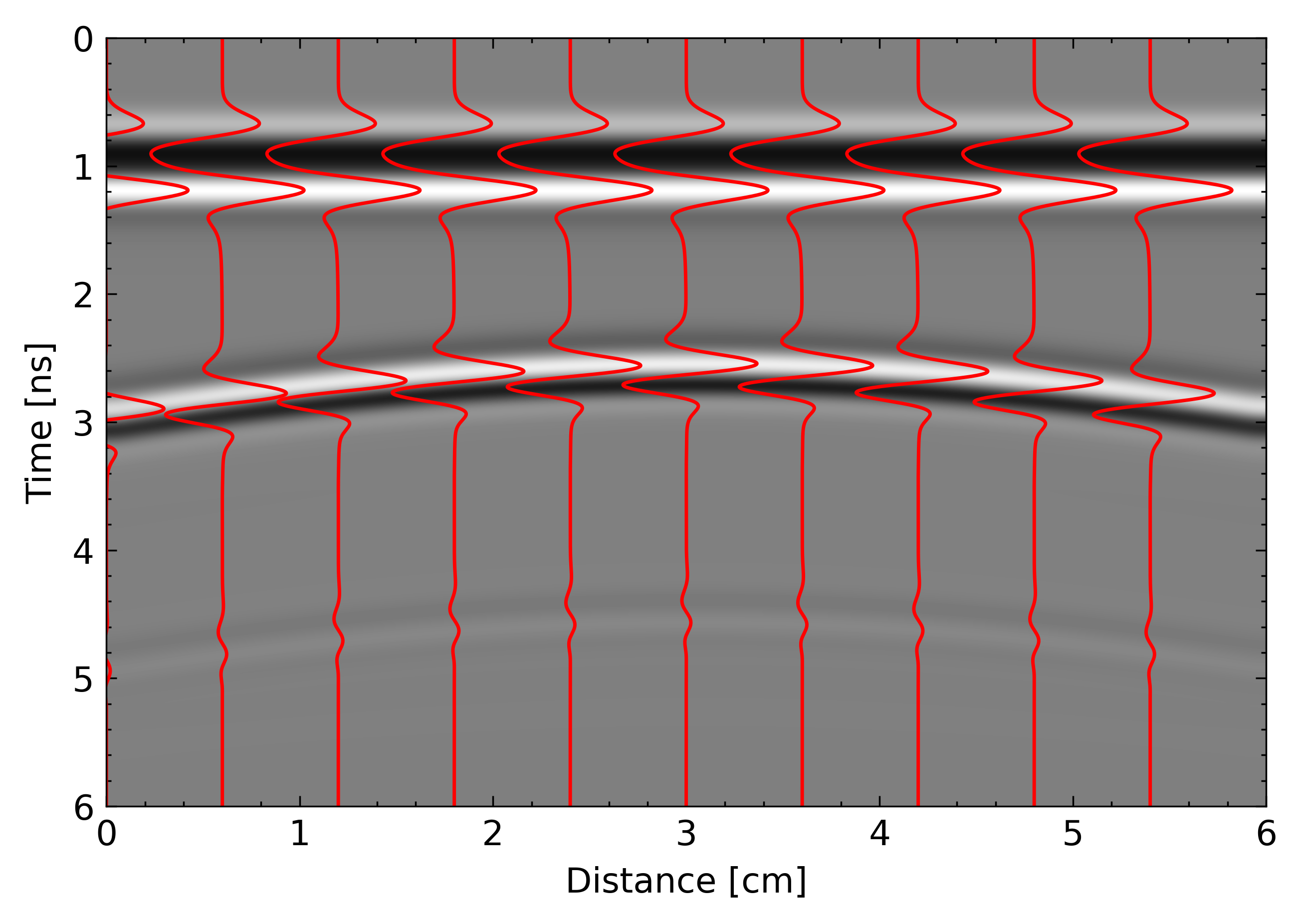 An example B-scan with the constituent A-scans plotted in red